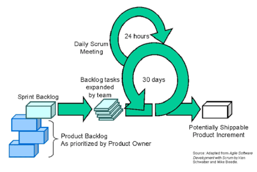 scrum1.gif